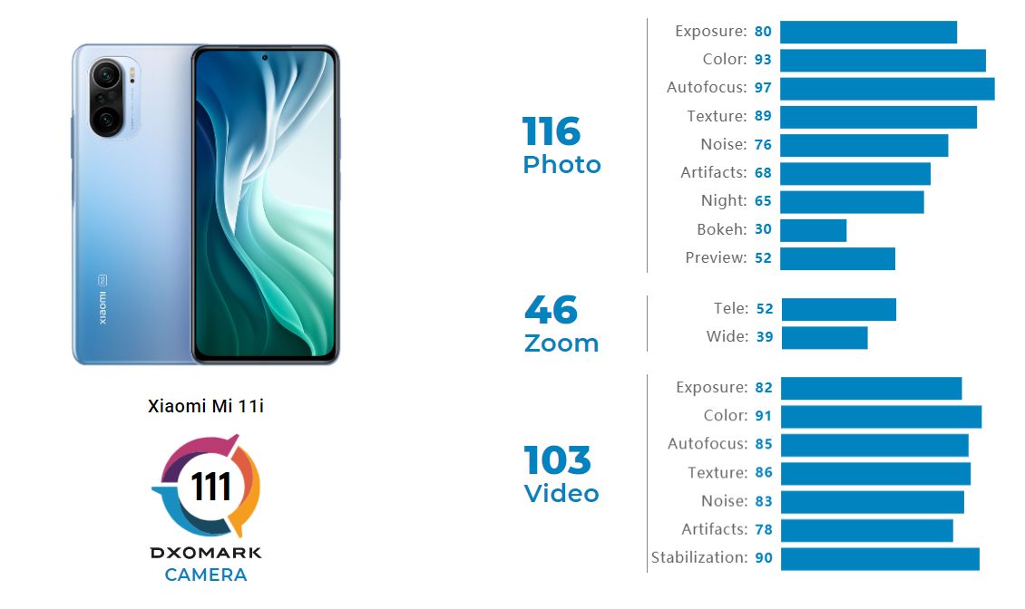 Xiaomi Mi 11 I В Рассрочку