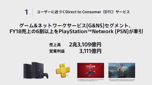 Продажи серии Sony PlayStation 4