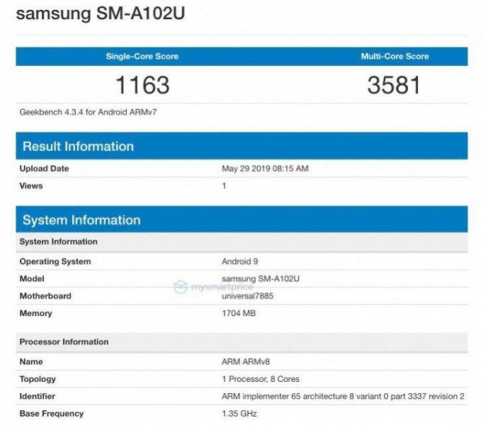 Тест GeekBench для Samsung Galaxy A10e