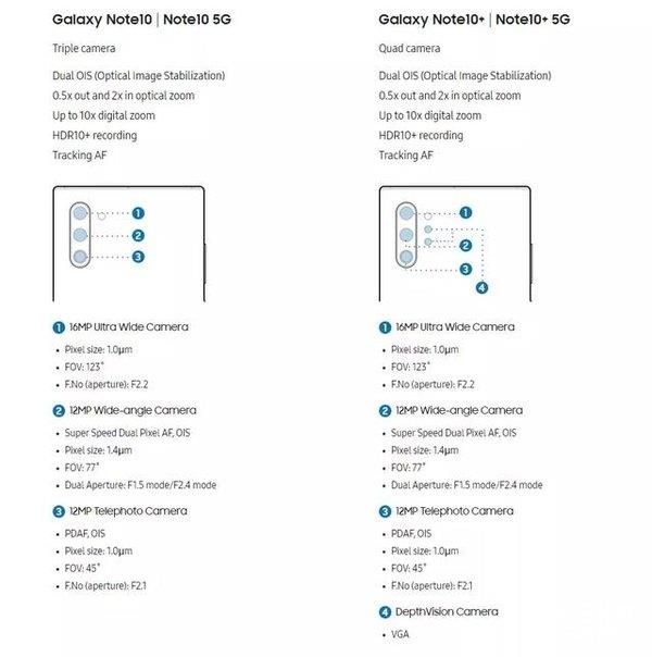 Сравнение характеристик камеры Galaxy Note 10