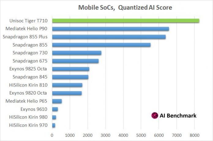 Unisoc tiger t612 antutu. UNISOC t616 ANTUTU. Helio g35 ANTUTU. MEDIATEK Helio g99. MEDIATEK Helio g25 ANTUTU.