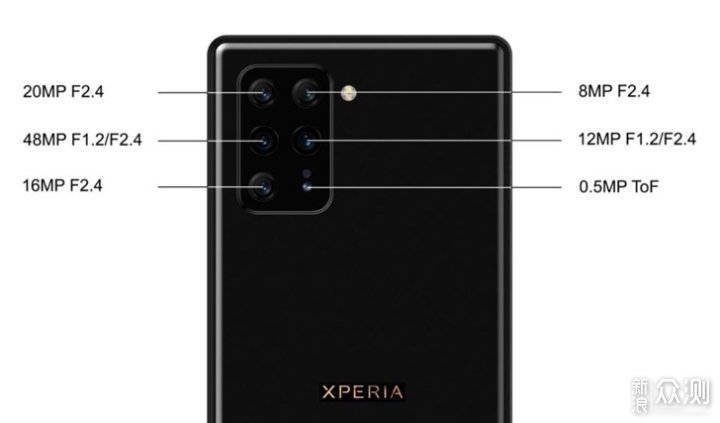 рендер Sony Xperia с 6 камерами