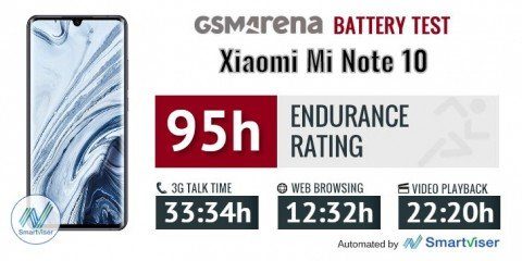 Тест батареи на 5260 mAh Xiaomi Mi Note 10