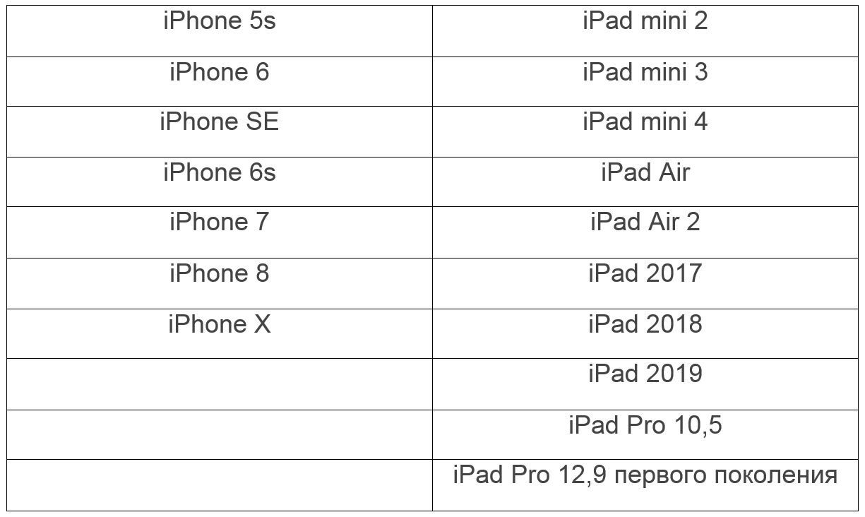 список поддерживаемых устройств Apple программой iOS Forensic Toolkit