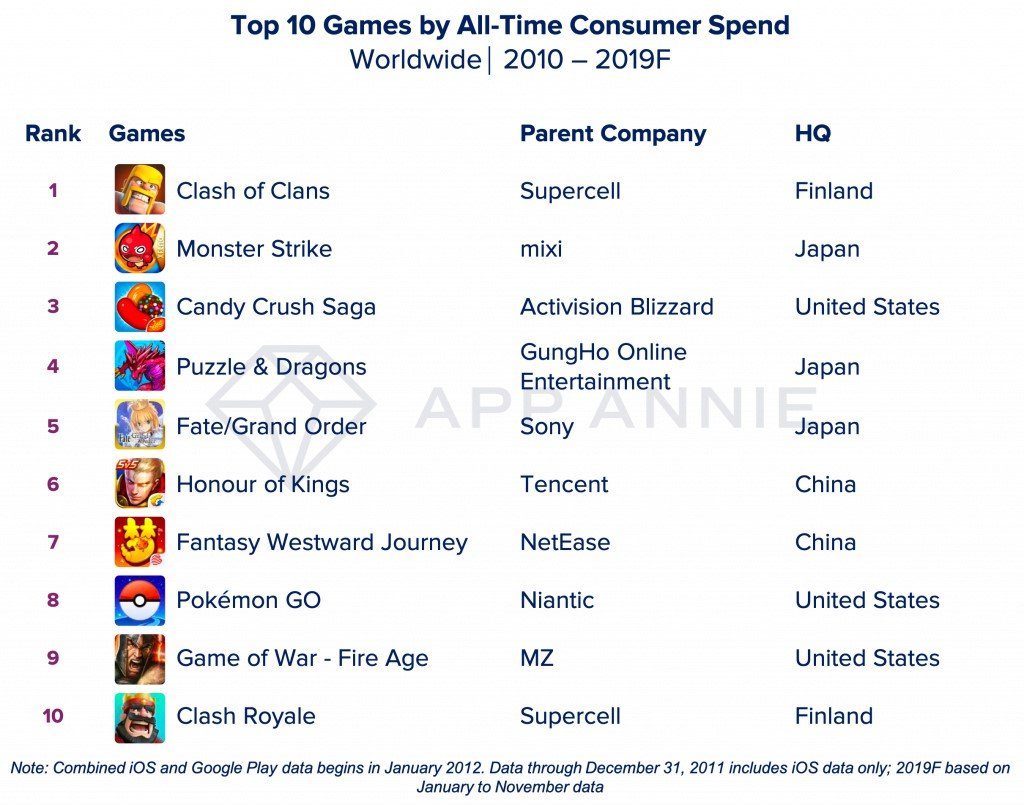 топ 10 игр которые стали самыми затратными для пользователей за все время