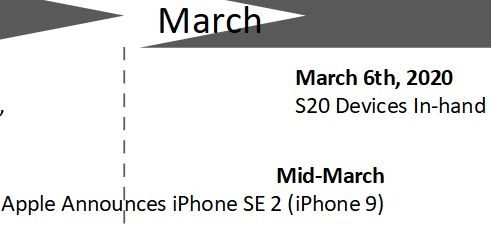 iPhone 9 и Samsung Galaxy S20 - презентация