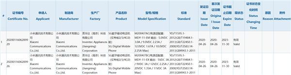 Появились данные о смартфоне Xiaomi с 5G и 33W-зарядкой - Redmi Note 10?