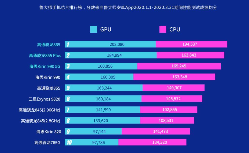 список самых производительных процессоров выпущенных в первом квартале 2020 года