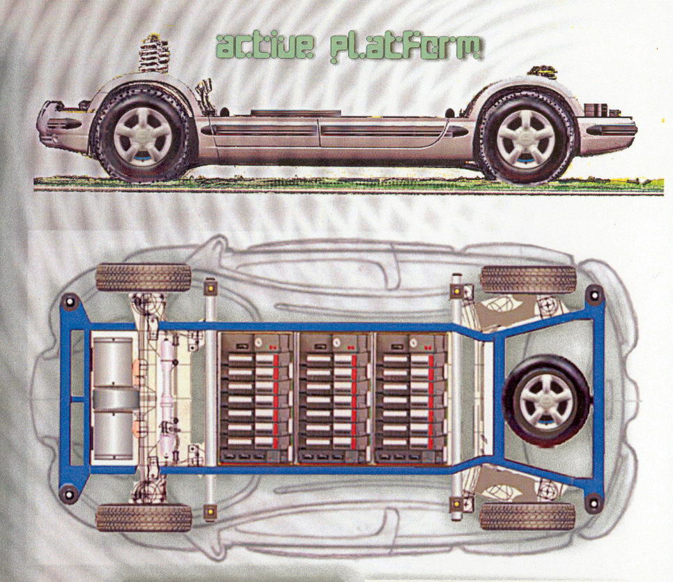 Электрокар Lada, так и оставшийся концептом