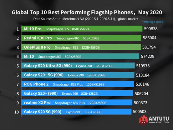 Xiaomi Mi 10 Pro - один из самых мощных смартфонов на данный момент