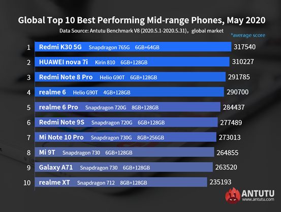 Xiaomi Mi 10 Pro - один из самых мощных смартфонов на данный момент
