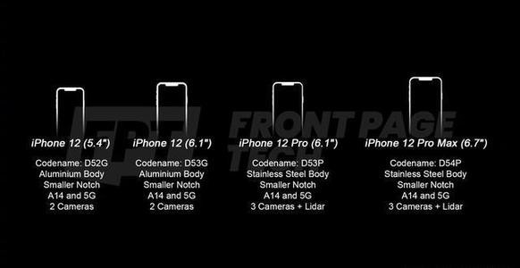 Рендеры iPhone 12 Pro Max показали, что изменений в дизайне моноброви не будет