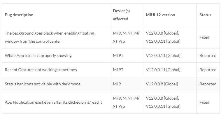 Xiaomi опублиТаблица неисправностей в прошивке MIUI 12 на смартфонах серии Mi 9