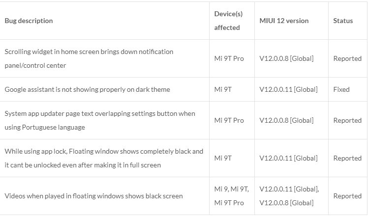 Xiaomi опублиТаблица неисправностей в прошивке MIUI 12 на смартфонах серии Mi 9
