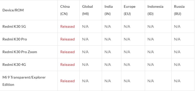 Xiaomi отчиталась о темпах распространения MIUI 12 в разных регионах планеты