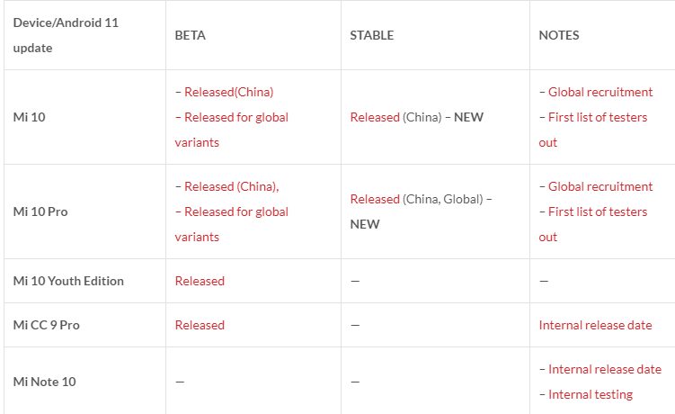 Список из трех десятков смартфонов Xiaomi, которые получат Android 11 на прошивке MIUI 12 к концу этого года 