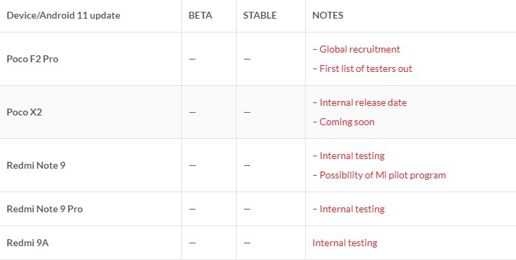 Список из трех десятков смартфонов Xiaomi, которые получат Android 11 на прошивке MIUI 12 к концу этого года 