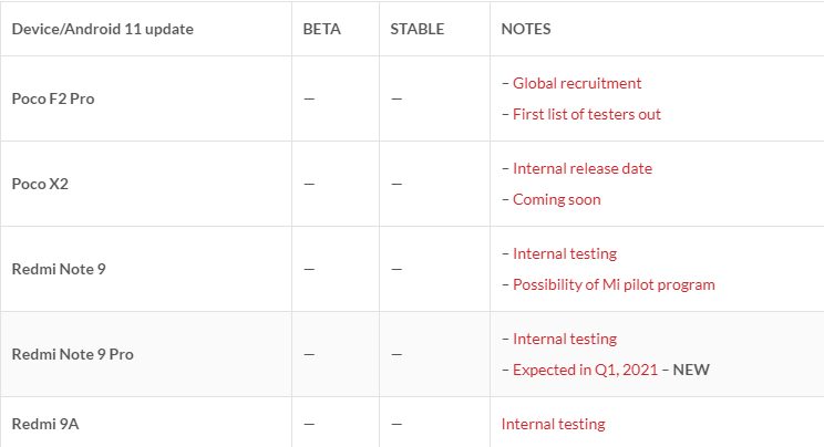 Xiaomi назвала график распространения MIUI 12 на базе Android 11