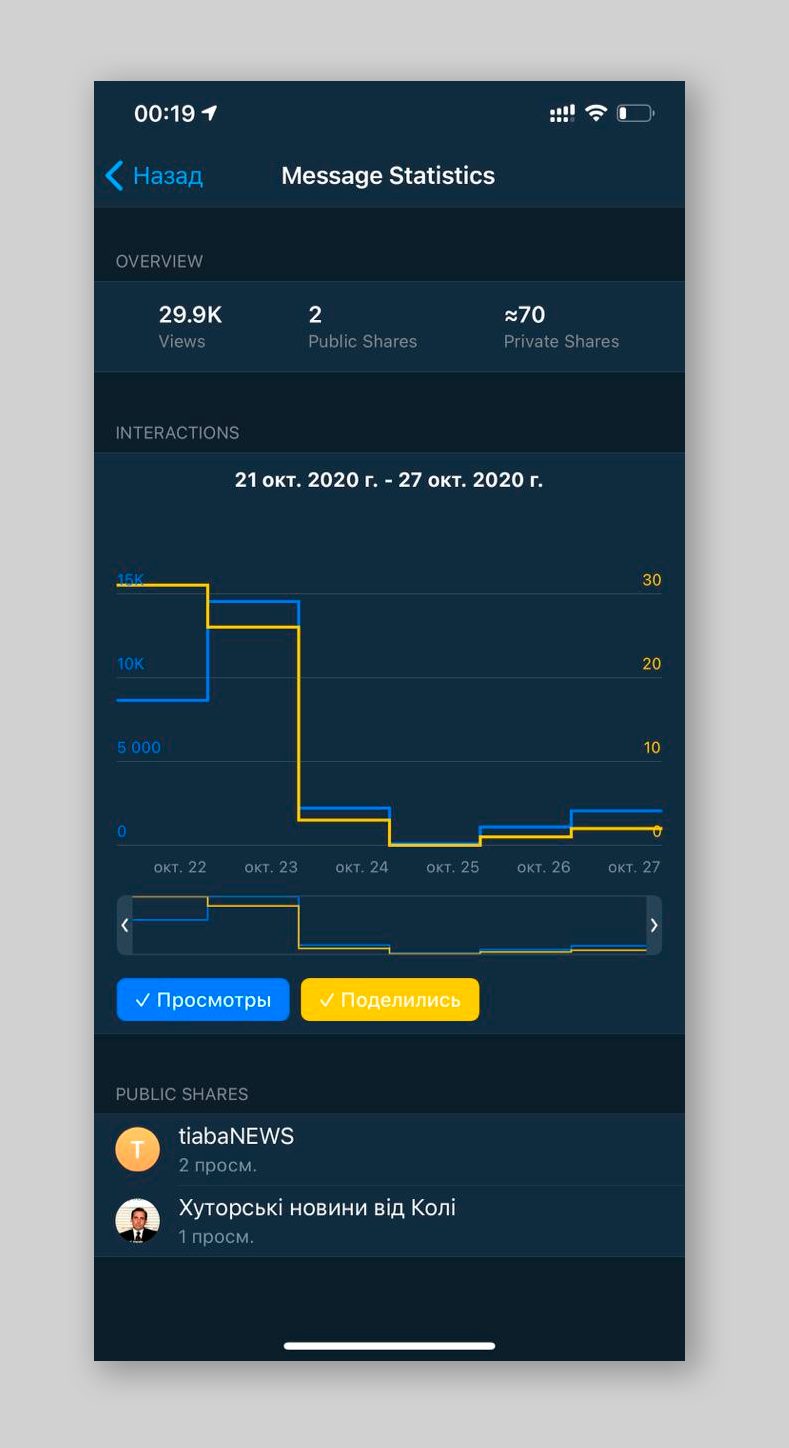 Статистика постов в телеграм. Телеграмм функция кто рядом. MIFLASHPRO версия: 7.3.224.9 что изменилось в версии.