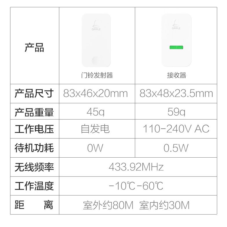 На Xiaomi Youpin выставлен недорогой беспроводной звонок Opple
