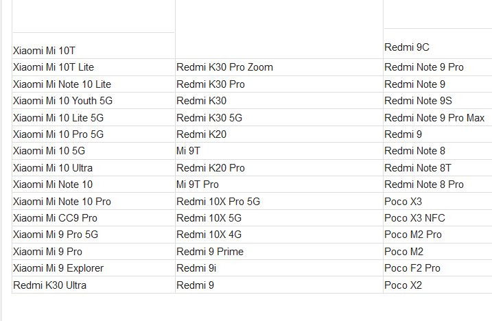 Опублікований список смартфонів Xiaomi, Redmi і Poco, які першими отримають MIUI 13