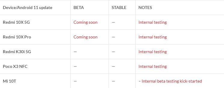 Новая таблица со списком устройств-получателей прошивки MIUI 12 на базе Android 11