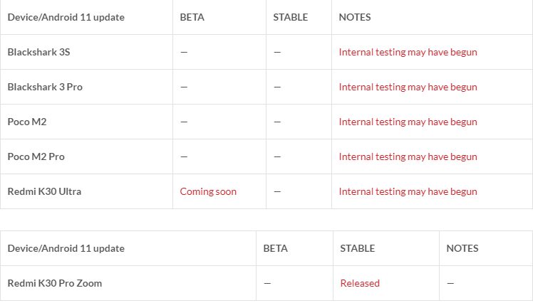 Нова таблиця зі списком пристроїв-одержувачів прошивки MIUI 12 на базі Android 11