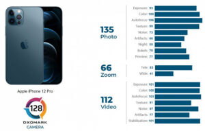 Камера новейшего iPhone 12 Pro оказалась хуже, чем у смартфонов Xiaomi и Huawei 