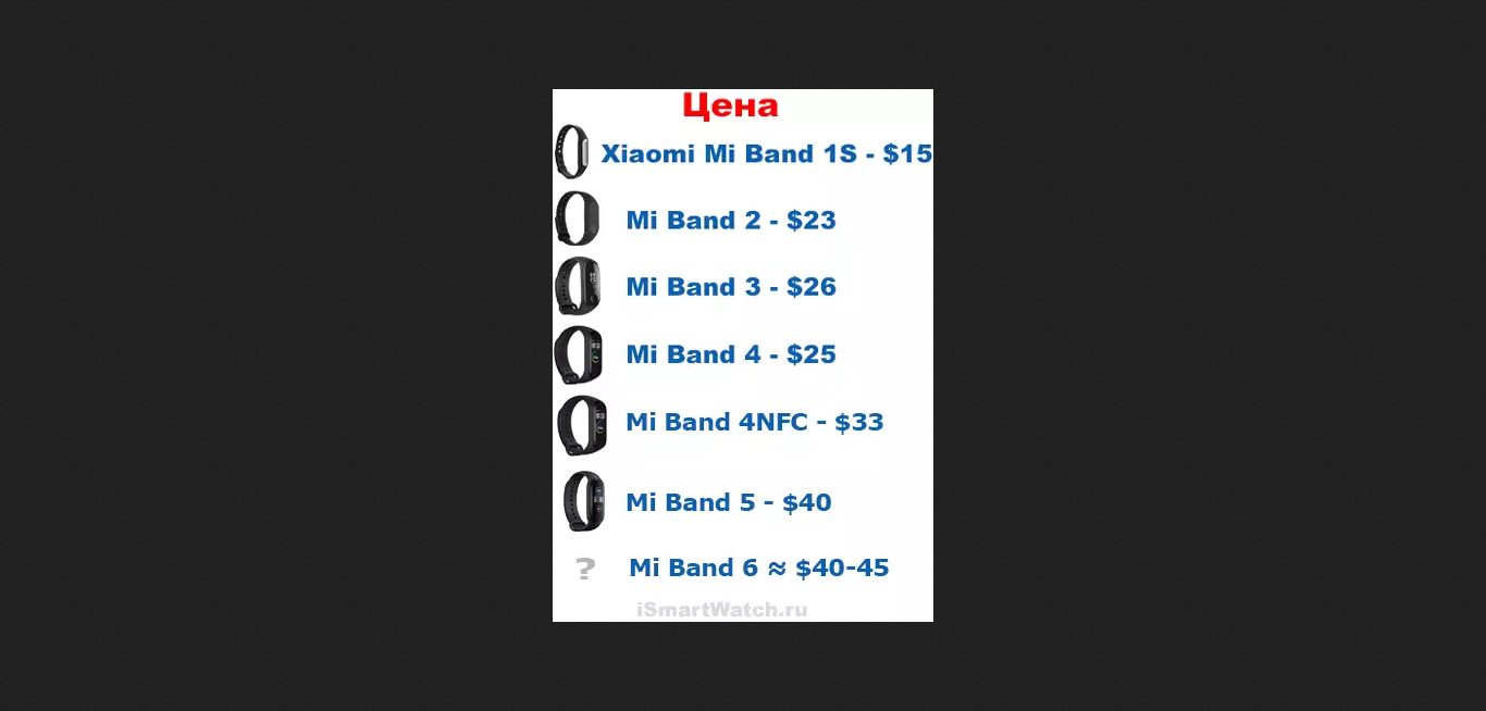 Xiaomi Mi Band 6: информация о цене, функциональных возможностях и дате презентации