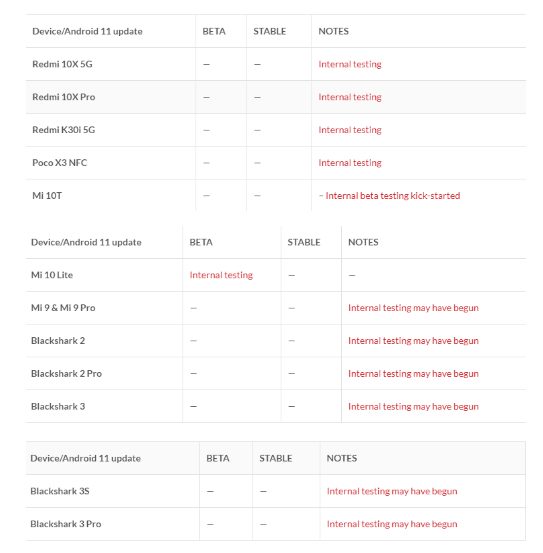 Полный список смартфонов, которые получат MIUI 12 на базе Android 11 в этом году 