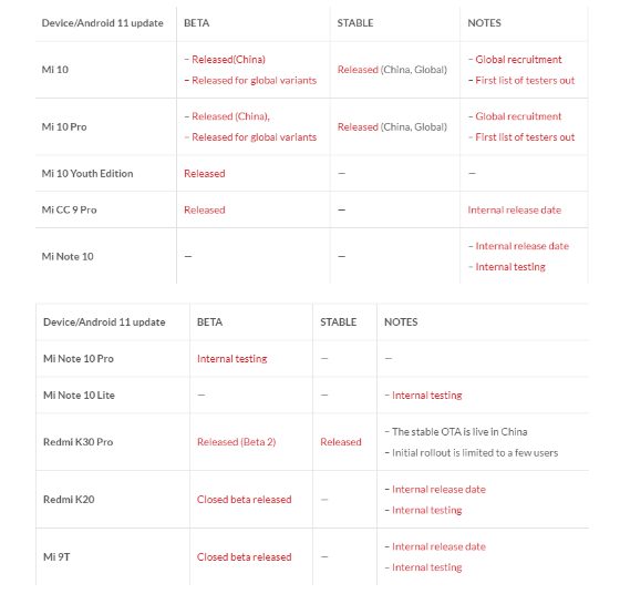 Полный список смартфонов, которые получат MIUI 12 на базе Android 11 в этом году 
