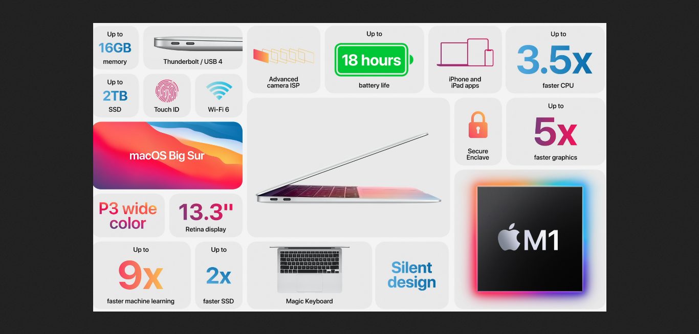 Список устройств Apple, дебютировавших на последней в этом году презентации