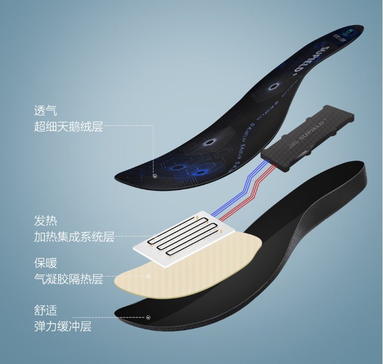 Xiaomi выпустила доступную электрическую стельку для обуви с интеллектуальным управлением