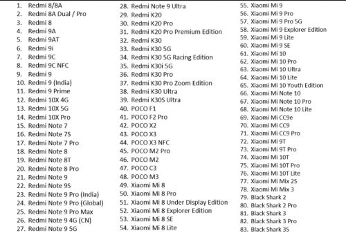 MIUI 12.5: короткий опис і список пристроїв-одержувачів