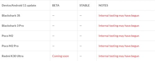 Список устройств, который получат MIUI 12.5 на базе Android 11