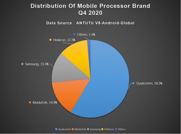 Команда AnTuTu назвала характеристики ідеального смартфона