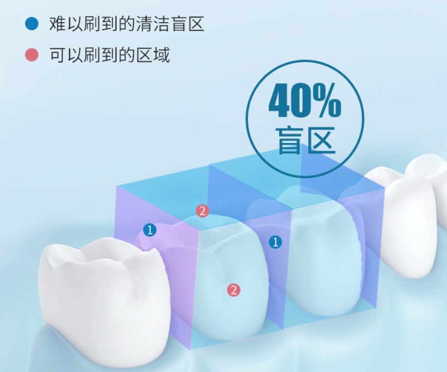 Xiaomi выпустила доступный портативный стоматологический ирригатор