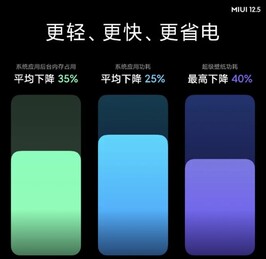 ЗМІ: Xiaomi підсунула користувачам за межами Китаю «урізану» версію MIUI 12.5