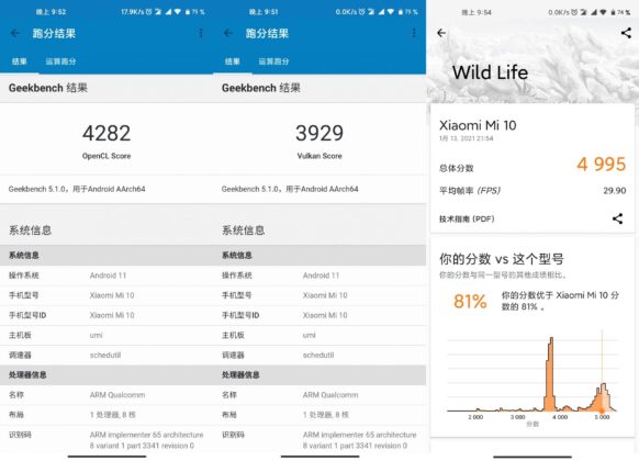 Результаты теста Xiaomi Mi 10