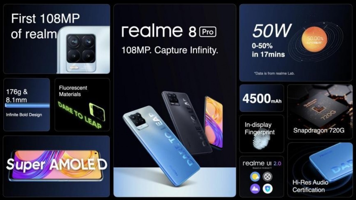 Realme 8 и Realme 8 Pro – достойные конкуренты для Redmi Note 10S и Redmi Note 10 Pro