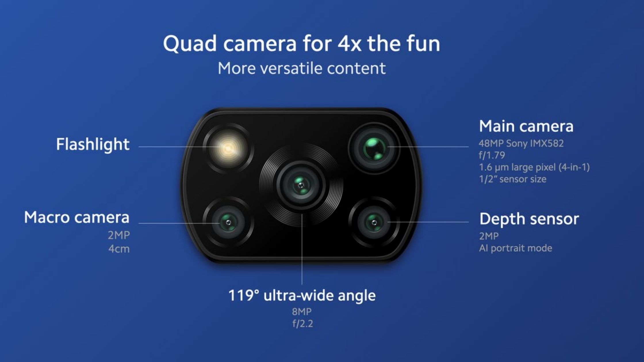 Сравнение камер poco. Камера поко x3 Pro. Poco x3 Pro 256gb камера. Xiaomi poco x3 Pro 8/256gb камера. Poco x3 Pro датчики.