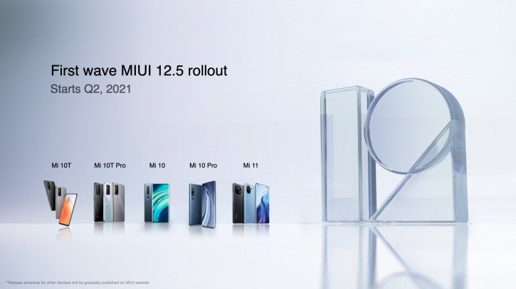 Xiaomi запустила рассылку стабильной прошивки MIUI 12.5