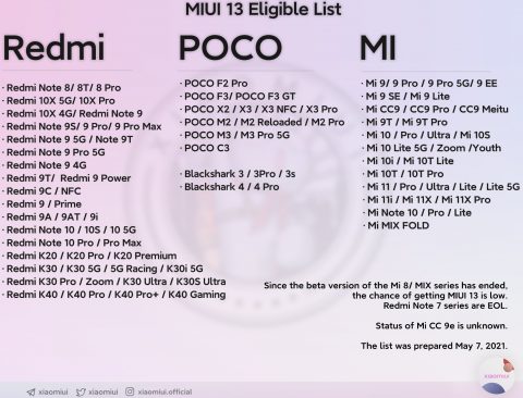 Свежий список получателей MIUI 13
