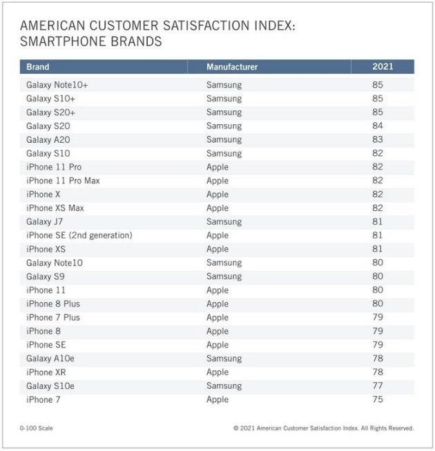 Патриотизм американцев оказался блефом: жители США выбирают Samsung