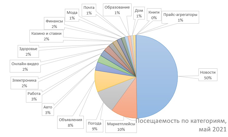 Названы самые популярные украинские сайты