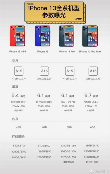 iPhone 13 Pro Max станет самым дорогим смартфоном в истории Apple