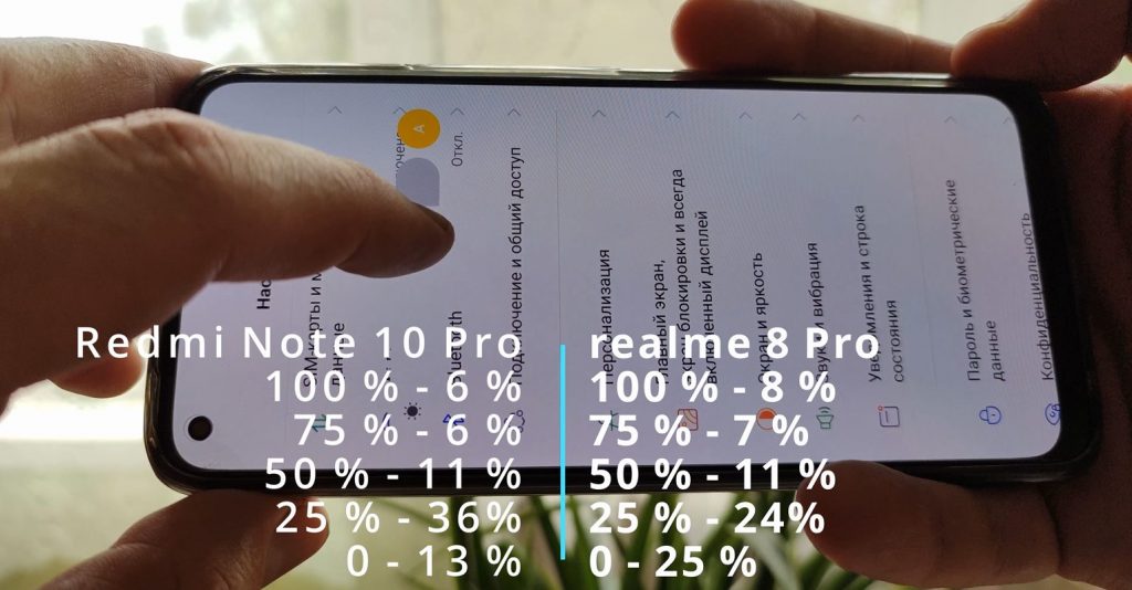 realme 8 Pro и Redmi Note 10 Pro уровень ШИМ дисплея