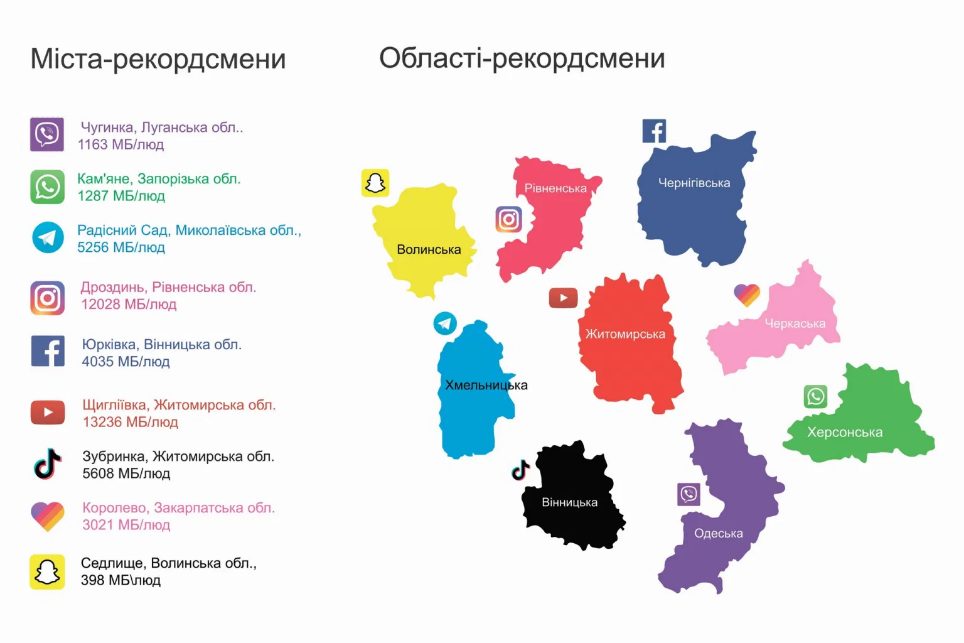 Названы популярные мессенджеры и социальные сети в разных регионах Украины