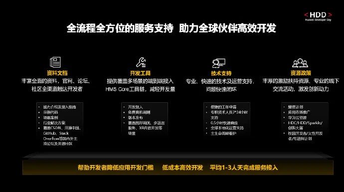Компания Huawei похвасталась количеством приложений для HarmonyOS
