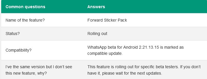 WhatsApp предоставил пользователям android-версии доступ к эксклюзивной функции, пользоваться которой ранее могли лишь владельцы iPhone